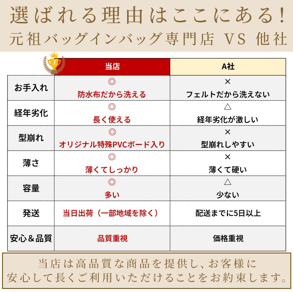 Forワイヤーバッグ ワイヤーバッグ対応バッグインバッグ